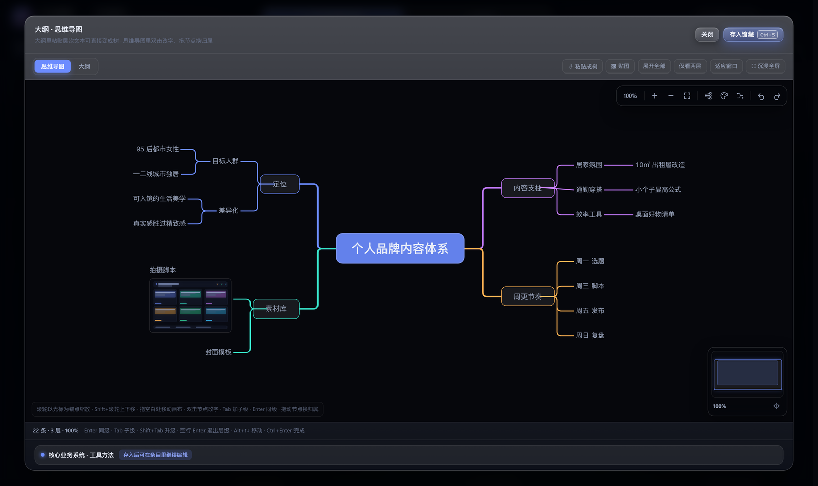 Life OS 思维导图全屏编辑器：工具条、缩放导航器、彩色分支，节点上直接贴着图片