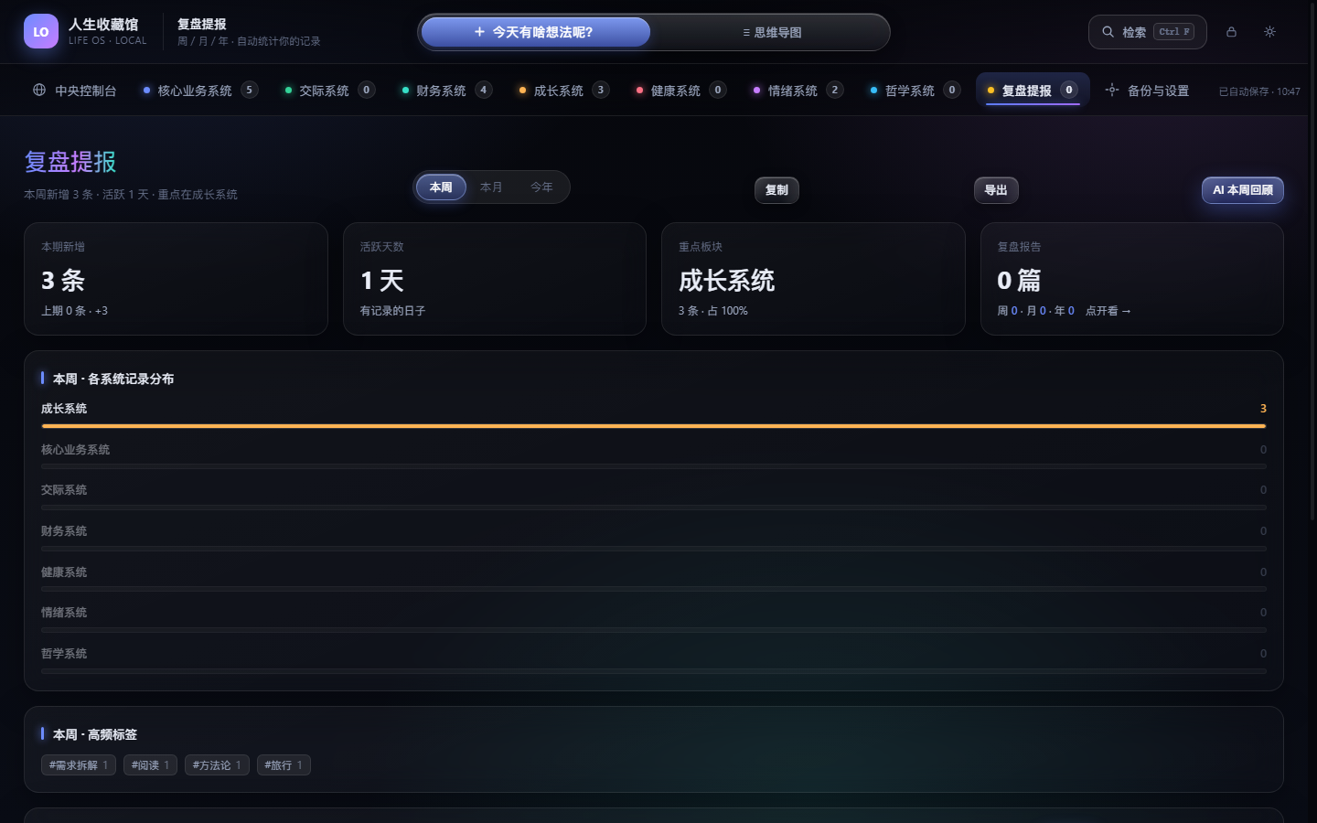 Life OS 复盘提报：周月年三个周期的回顾归档